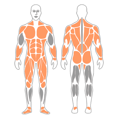 Desplazamiento lateral en plancha con banda de resistencia