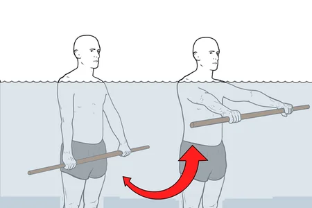 Hidroterapia: Elevación frontal de hombro con pica