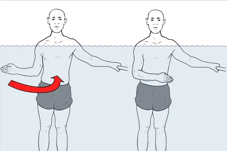 Hidroterapia: Rotación interna de hombro