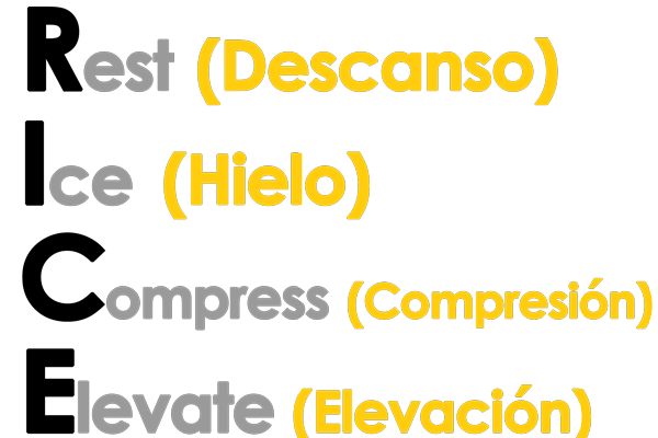 RICE.Descanso-hielo-compresion-elevacion