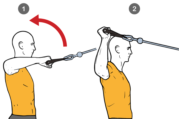 Rotación externa de hombro con cable-polea de pie